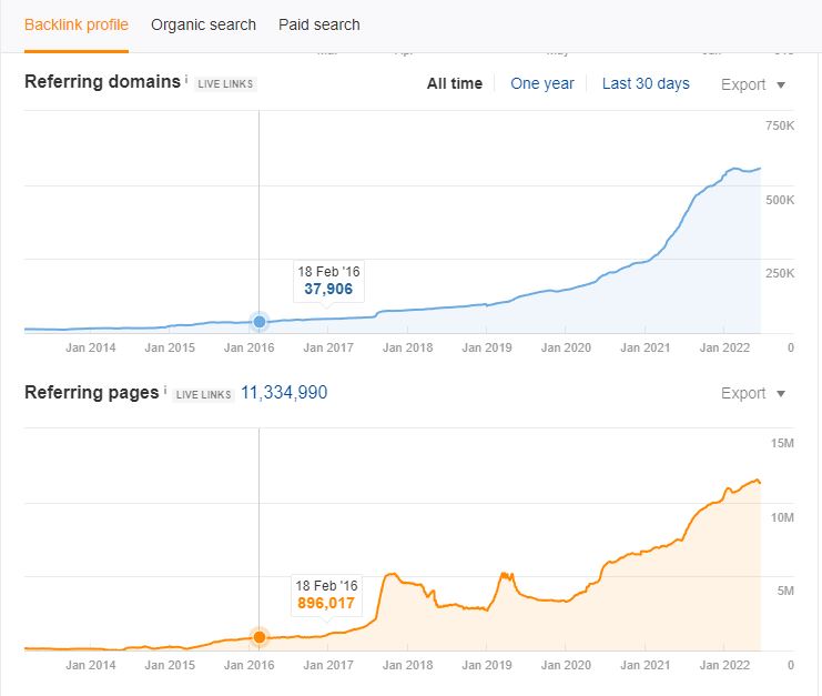 Keyword-Research-SEO-8